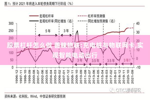 股票杠杆怎么做 善睐物联:充电桩与物联网卡,实现智能电动出行